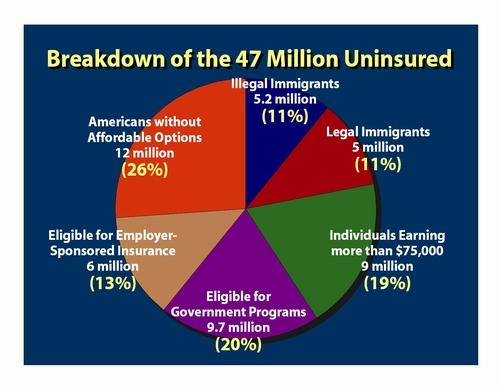 uninsured breakdown